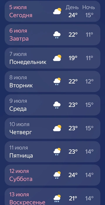Источник: «Яндекс Погода»