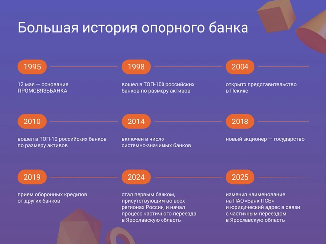 Источник: Вероника Барановская