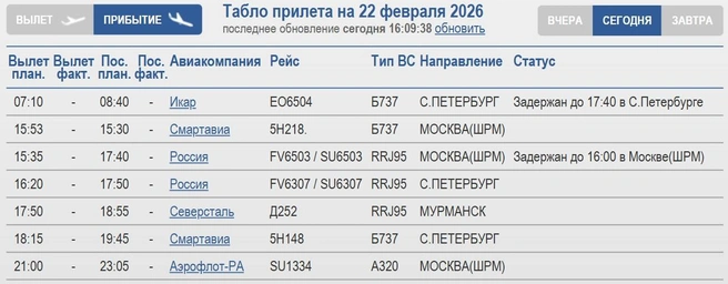 Источник: Международный аэропорт Архангельск имени Ф.&nbsp;А.&nbsp;Абрамова