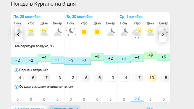Погода на понедельник и вторник | Источник: gismeteo.ru