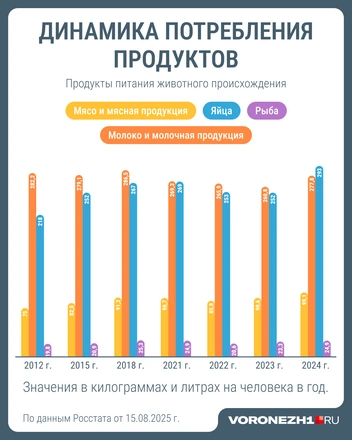 Источник: Мария Романова / Городские порталы