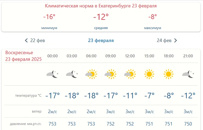 Источник: rusmeteo.net