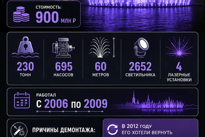 Исчезнувшие проекты Петербурга: фонтан на Неве и каток на Дворцовой