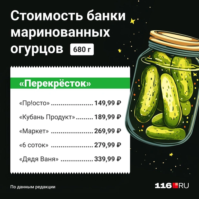 Источник: Юрий Скулыбердин / Городские порталы