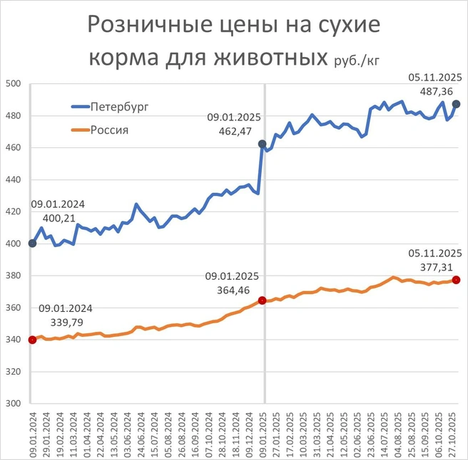 Источник: «Фонтанка.ру»