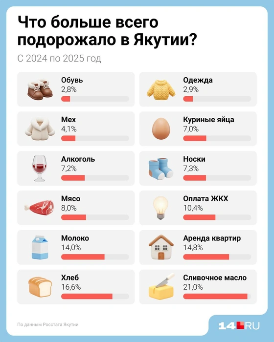 Статистика наглядно | Источник: Евгения Бикунова / Городские медиа