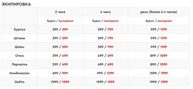 Тут тоже разброс цен имеется  | Источник: bobrovylog.ru