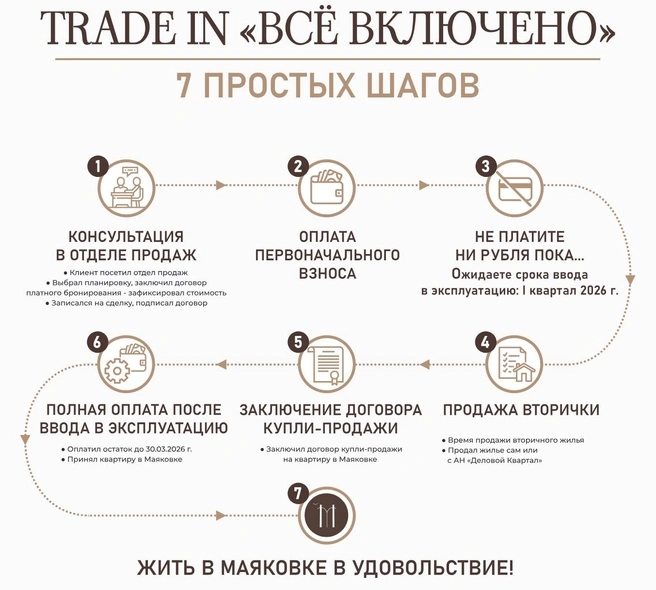 Девелопер максимально упростил программу  | Источник: АН «ДЕЛОВОЙ КВАРТАЛ»