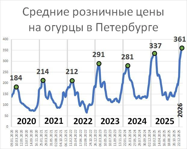 Источник: «Фонтанка.ру»