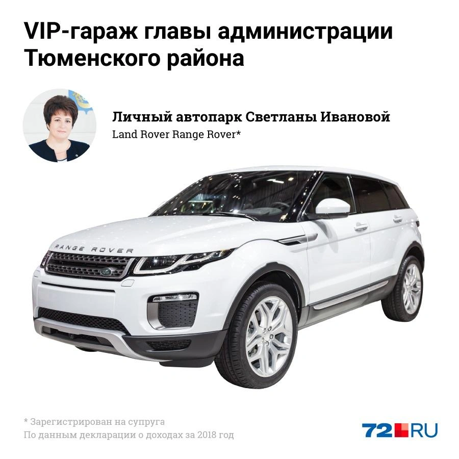 ВИП-гараж: от бюджетной Toyota до представительской Audi: на каких машинах  ездит руководство Тюменского района, Светлана Иванова - 13 ноября 2019 -  72.ру