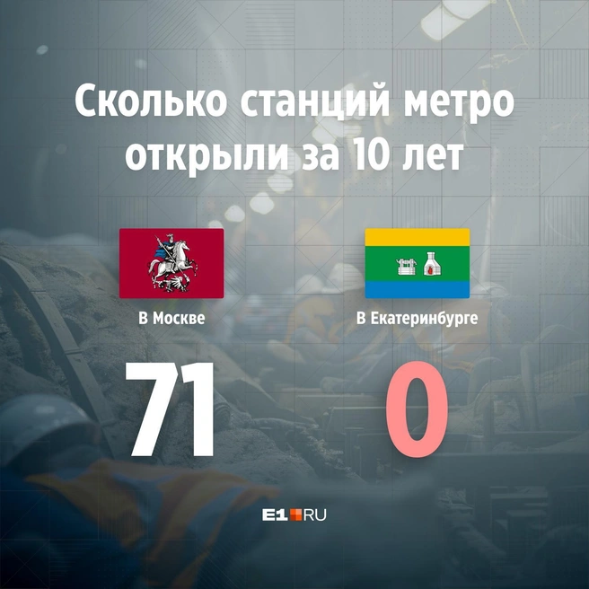 Такую грустную инфографику сделали наши коллеги для своих читателей. Ох, ребята, в Самаре то же самое… | Источник: Филипп Сапегин / E1.RU