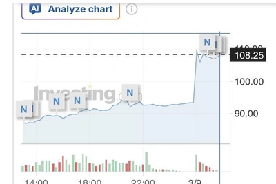 Цена нефти Brent подскочила до 111 долларов за баррель