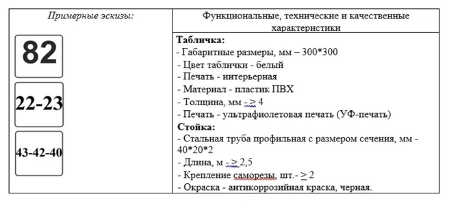 Эскизы табличек | Источник: Госзакупки