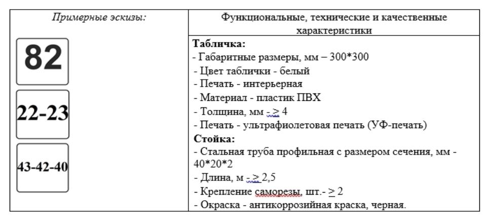 На ярославских кладбищах сделают навигацию