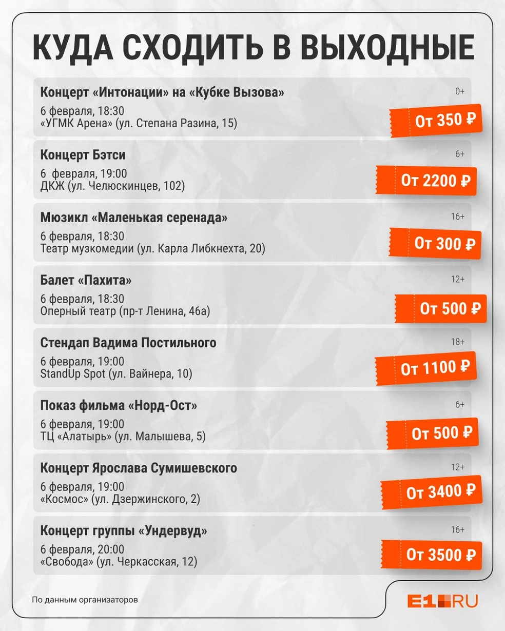 Источник: Филипп Сапегин / E1.RU