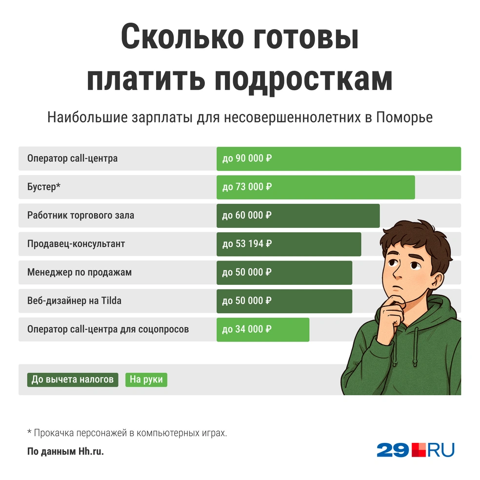 Источник: Мария Романова