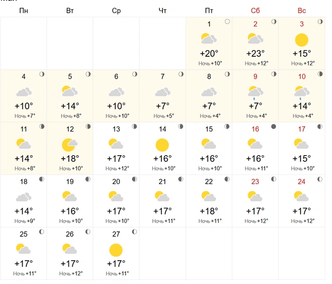 Источник: World-weather