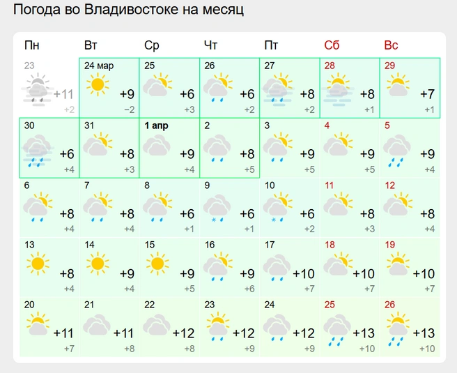 Источник: gismeteo.ru