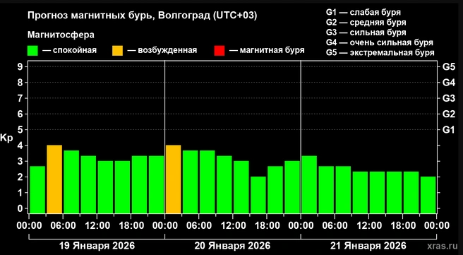 Впрочем, многие, вероятно, в это время будут спать | Источник: Xras.ru