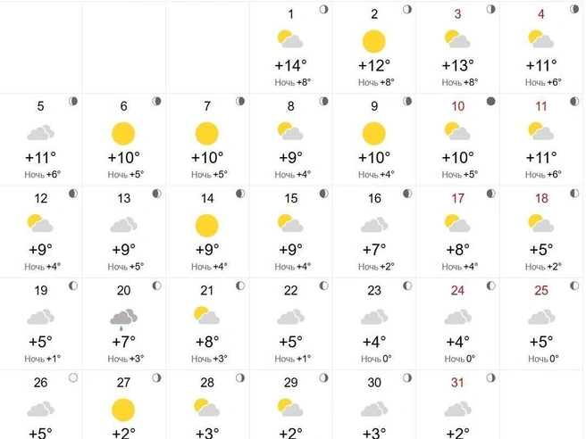 World Weather дает самый «теплый» прогноз | Источник: world-weather.ru