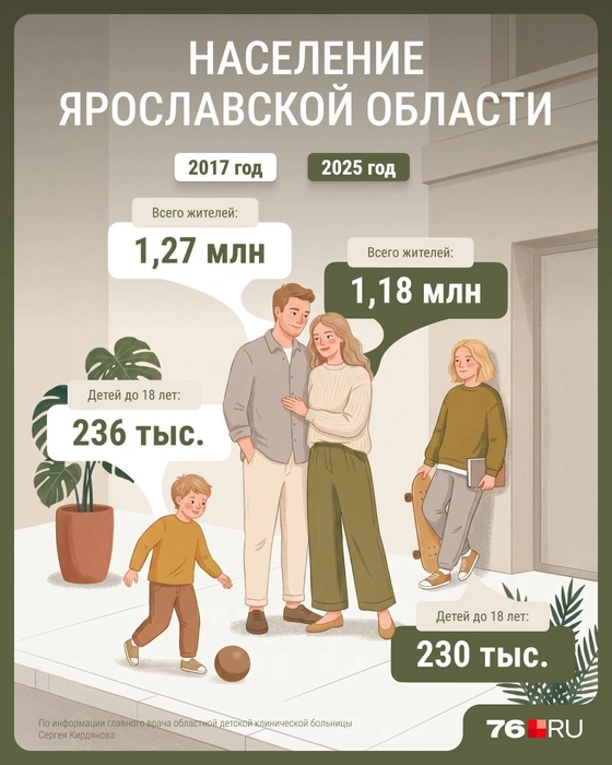 Население Ярославской области постепенно сокращается | Источник: Серафима Пантыкина / Городские медиа