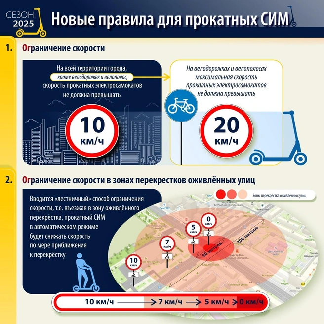Разогнаться больше 20&nbsp;км/ч в Тюмени нельзя, судя по информации властей | Источник: Тюмень&nbsp;— наш дом / Vk.com