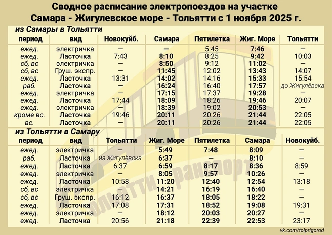 Самый ранний рейс стартует с «Жигулевского моря» в 5:49 утра, в Самару он прибудет в 8:09 | Источник: «Тольятти Транспорт: Пригород» / vk.com