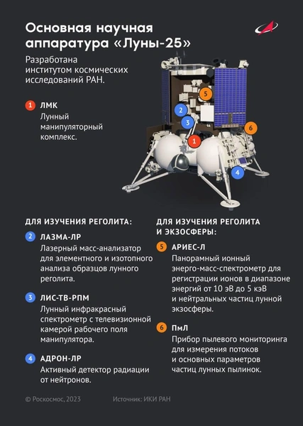 Простыми словами: 5 дилетантских вопросов астроному о станции «Луна-25»