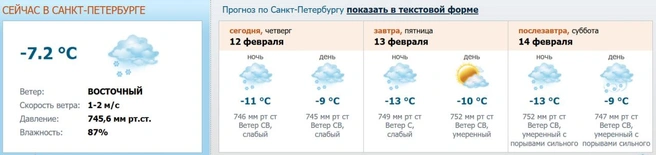 Источник: скриншот с meteo.nw.ru