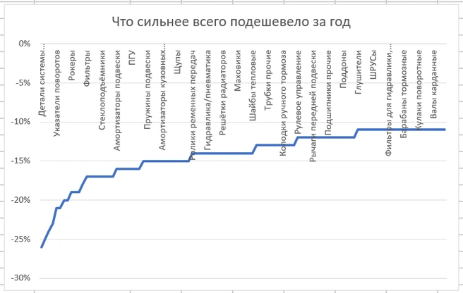 Источник: «ЕвроАвто»