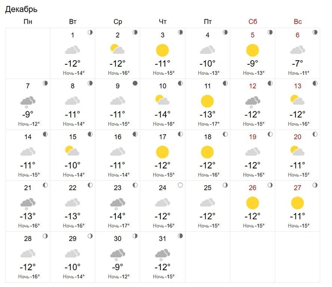 Декабрь будет умеренно холодным и без резких перепадов температуры | Источник: world-weather.ru