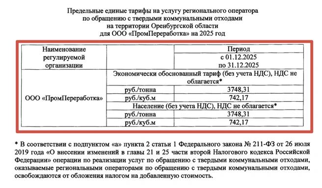 Предельные тарифы, которые будут действовать до конца года | Источник: pravo.orb.ru