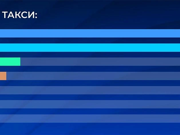 Перечень предметов, оставленных в такси, поражает своим разнообразием. | Источник: Минтранс РФ
