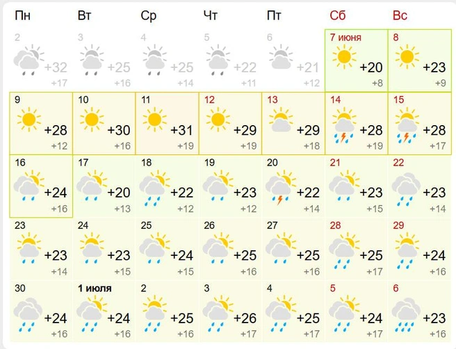 Вам нравятся дожди? | Источник: Gismeteo