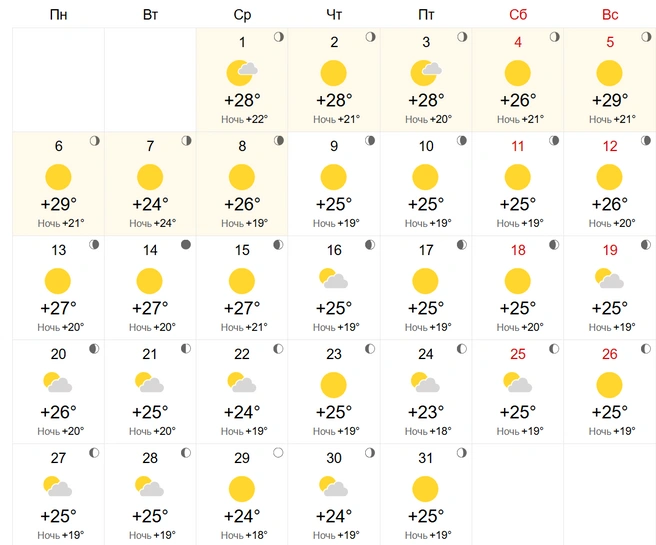 Сухой сценарий | Источник: World-Weather