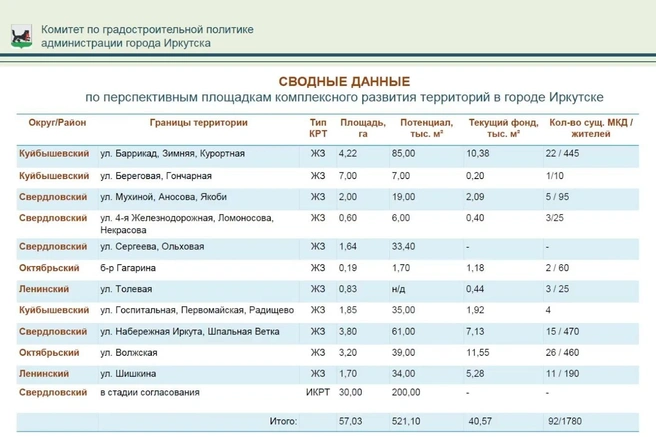 Источник: «Дума города Иркутска» / T.me