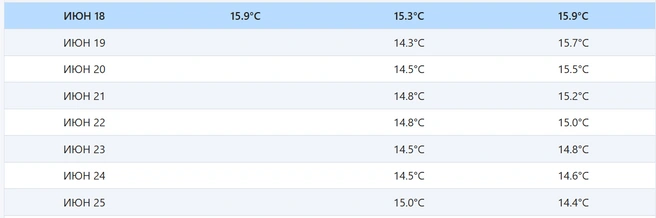 Источник: temperaturavody.com