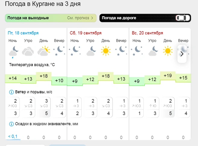 Источник: gismeteo.ru