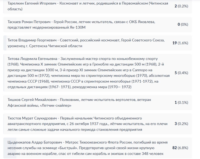 Источник: gosuslugi.ru