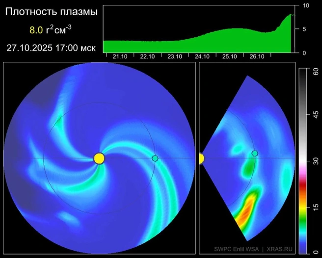 «Честно говоря, даже страшно оценивать». Подробности о невероятной вспышке на обратной стороне Солнца  | Источник: Официальный канал лаборатории солнечной астрономии ИКИ РАН