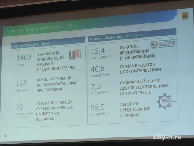 Источник: www.city-n.ru
