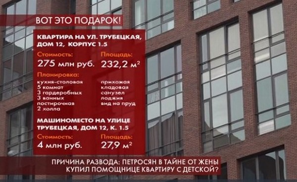Данные о недвижимости Татьяны Брухуновой