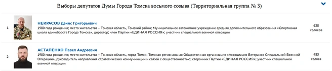 Выборы в гордуму состоятся в сентябре этого года | Источник: скрин / pg-cdn1.er.ru