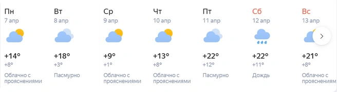 Самым холодным днем будет среда | Источник: «Яндекс. Погода»