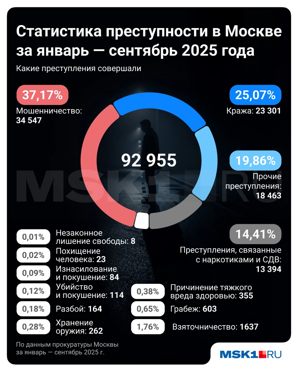 Источник: Городские медиа 
