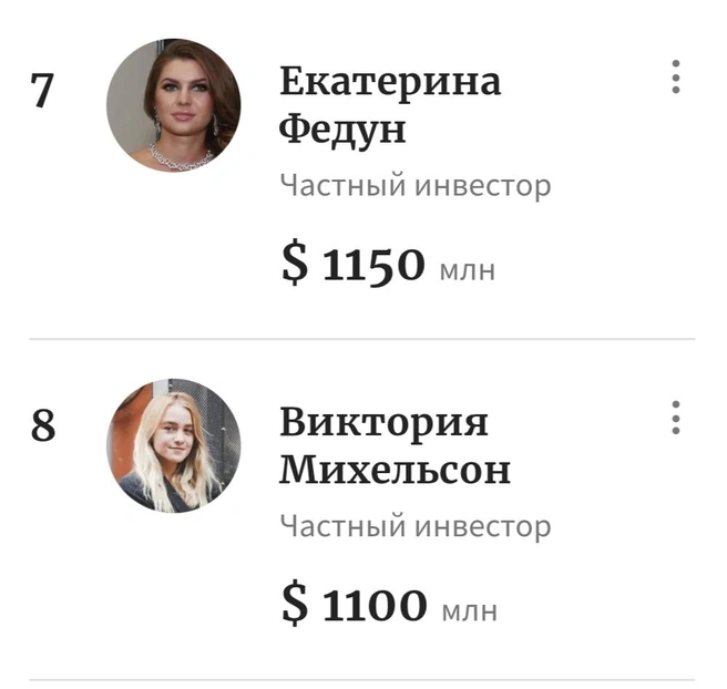 Рейтинг богатейших женщин России  | Источник: Forbes 