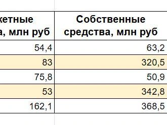 Источник: «Фонтанка.ру»