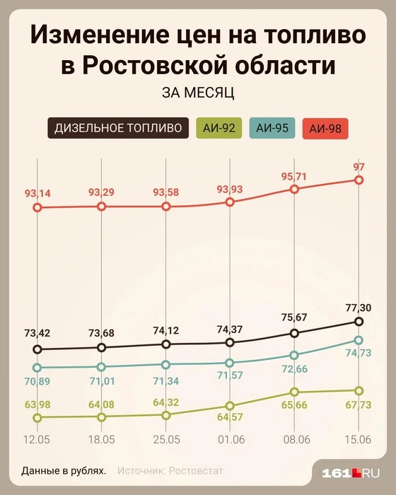 Нерадужные цифры | Источник: Мария Романова / Городские медиа