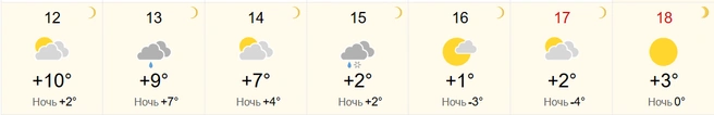 На выходных ожидается не больше +2…+3 градусов | Источник: world-weather.ru
