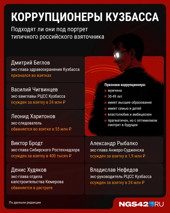 Источник: Мария Романова / Городские медиа